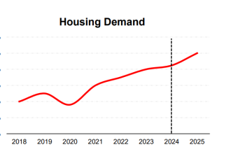 Lagos Bursting at the Seams as Housing Demand Outpaces Supply