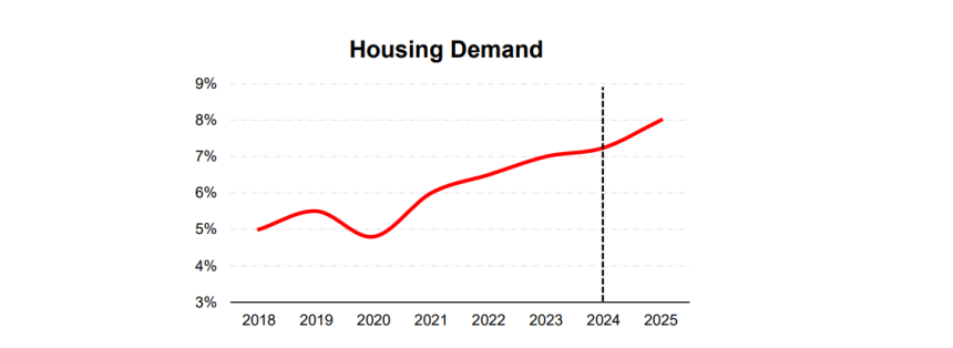 Lagos Bursting at the Seams as Housing Demand Outpaces Supply
